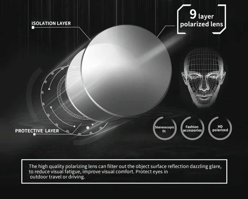Infographic showcasing 9-layer polarized lens technology for sunglasses, highlighting features like glare reduction and visual comfort.